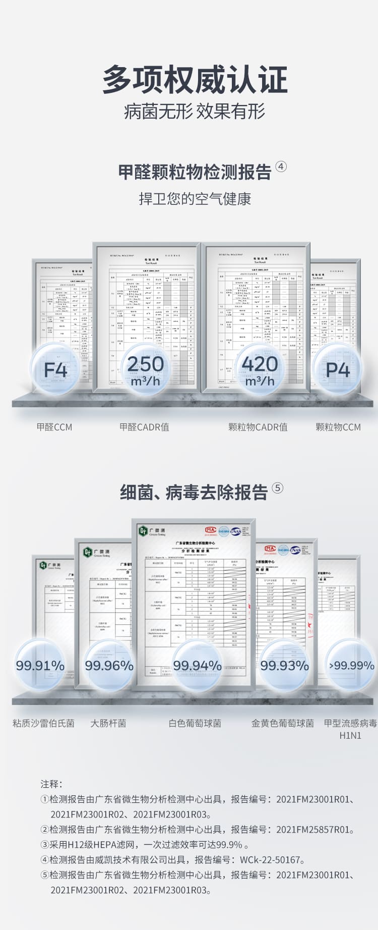 霍尼韦尔（Honeywell） KJ420F-P21W 空气净化器 （除霾、除醛、除菌、除病毒、除过敏原、智能操控、超薄设计、母婴首选、适用面积50㎡）